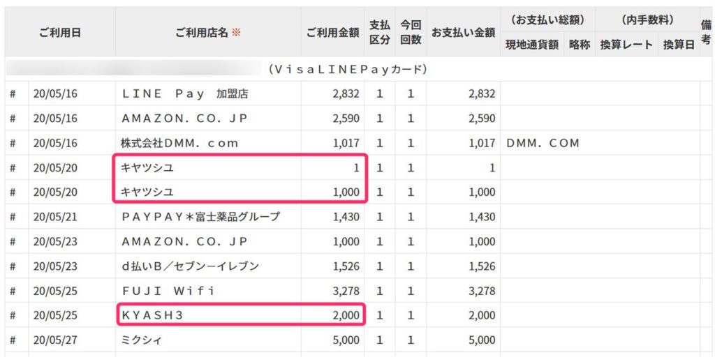 LINE Pay Visaクレジットカード