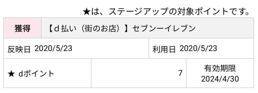 d払い利用による0.5%分の還元