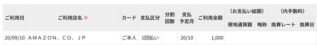 Visa LINE PayカードのAmazon利用履歴