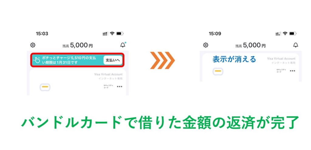 バンドルカードのポチッとチャージで借りたお金の返済が完了した状態