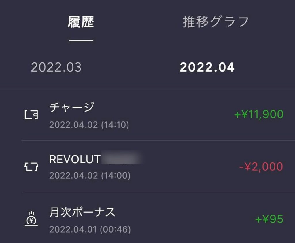 IDAREの利用履歴からRevolutへのチャージが確認できる